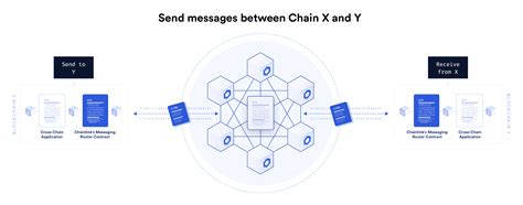 chainlink underperforming chainlink coinbase binance ledger nano s Building the Cross-Chain Communication Standard